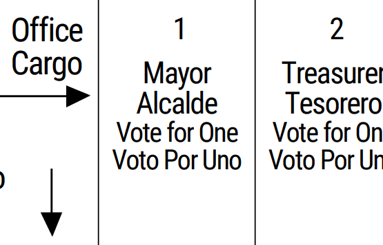 Absentee Ballots Available for City Elections – But Without Universal Mail-In Voting Supported by Voters